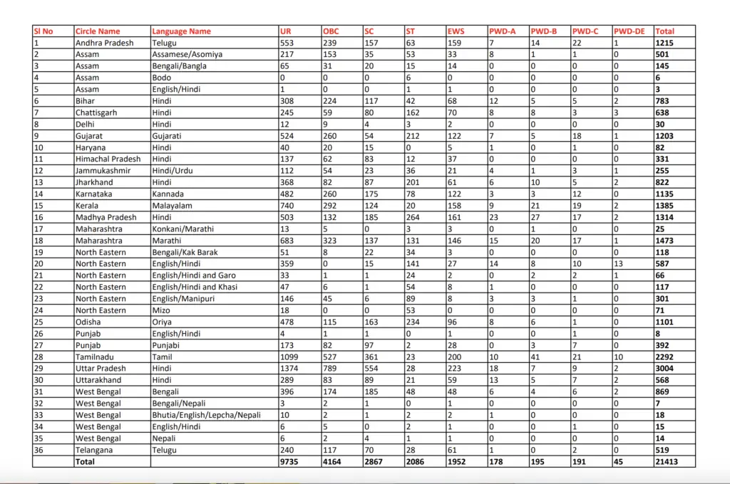India Post GDS 2025 correction date 6th to 8th March